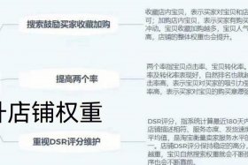 淘宝店运营的方法和技巧是什么；淘宝店如何运营的技巧