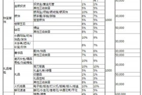 开京东店铺需要多少钱保证金 - 京东开店要交多少保证金