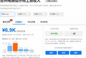 跨境电商一个月工资多少；跨境电商一个月工资多少合适