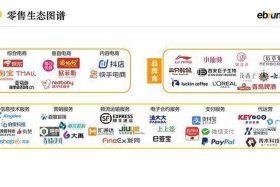 电商主要有哪三种，电商的三种分类