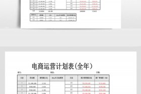电商创业项目一览表 电商创业项目一览表怎么写