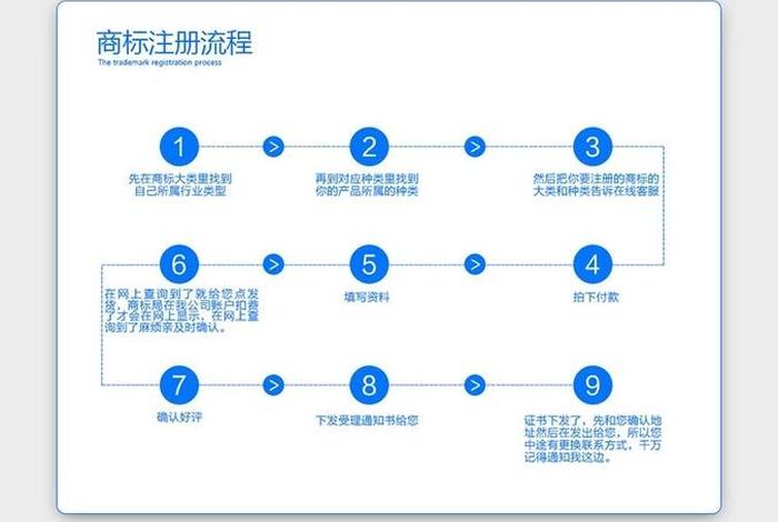 电商平台怎么注册版权登记、电商怎么注册商标