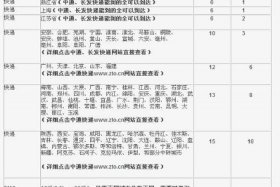 淘宝入驻商家 - 淘宝入驻商家快递费多少