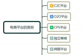 无货电商怎么入门赚钱快，无货电商怎么入门赚钱快一点