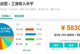 电商运营一般底薪多少，电商运营一般工资多少