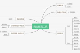 网店是怎么经营的呢；网店的经营流程