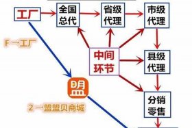 电商创业新手怎么做 商业模式（电商如何创业）