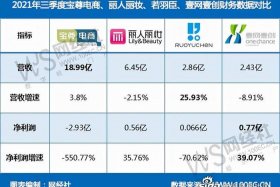 十大京东代运营公司排名、京东代运营电商公司排行榜