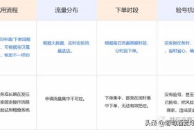 淘宝免费放单任务群 正规淘宝放单群