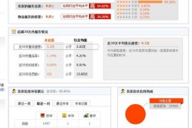 淘宝推广费用怎么算的（淘宝推广费用怎么计算）