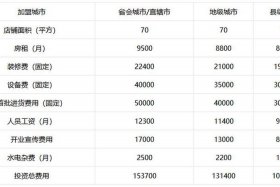 开个京东店要多少钱 - 开一家京东店要多少钱