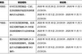 网店代运营收费标准（网店代运营收费标准文件）