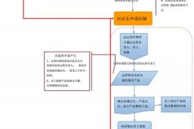 开京东实体店铺的流程和费用（开京东实体店赚钱吗）