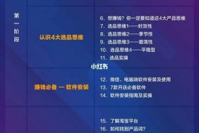 电商运营自学全套教程无货源 - 电商运营怎么自学