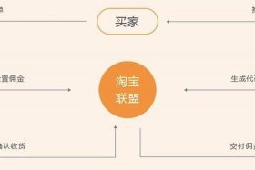 淘宝客推广作用，淘宝客推广过程中都包含哪些角色