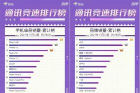 双十一各大电商平台销售 - 双十一各电商平台销售额