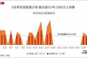 互联网带货，互联网带货主播排名