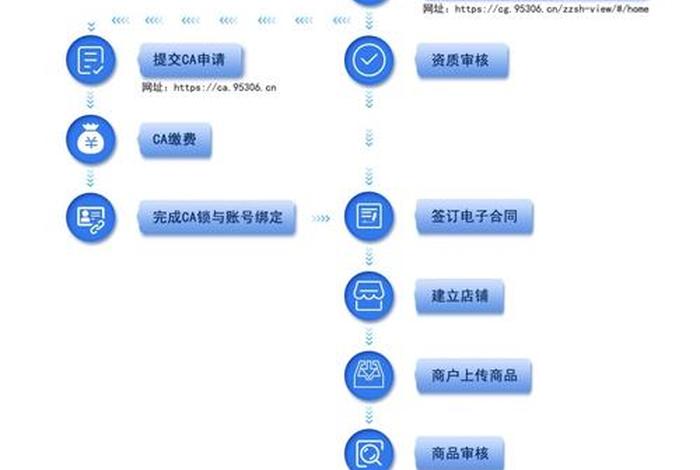 直播代运营公司注册，直播代运营公司注册流程