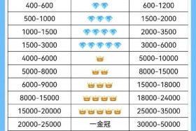淘宝店铺转让5钻值多少钱 - 5钻淘宝店铺转让价格