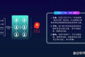 在手机上怎么做电商平台，在手机上怎么做电商平台赚钱