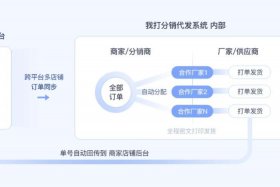 如何做电商无货源、如何做电商无货源赚钱