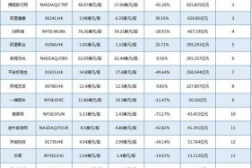 电商服务公司排名，电商公司大全