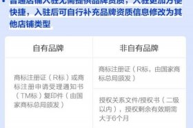 网上开店铺需要办什么证件 网上开店需要准备的材料