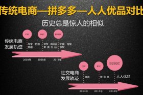 电商是如何挣钱的，电商是如何挣钱的呢