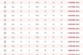 淘宝店一个钻石能卖多少钱，淘宝卖家一个钻石