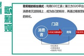 自己怎么干电商平台，自己怎么干电商平台工作