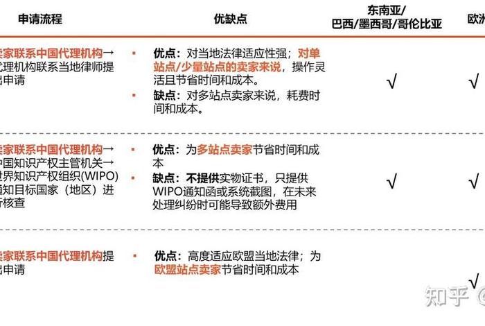 shopee平台注册流程，shopee用户注册