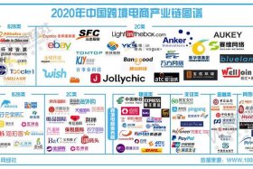 跨境电商平台是什么；跨境电商平台是什么模式