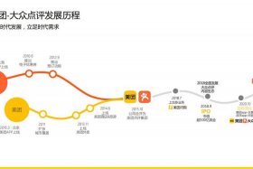 大众点评运营方案（大众点评运营方案ppt）