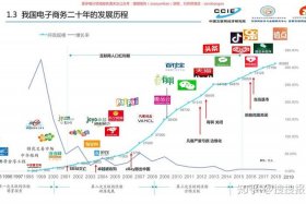 电商行业的现状与前景怎么样；电商行业现状和发展趋势