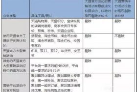 淘宝官方电话人工电话多少 淘宝官方人工客服电话是多少