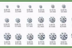 一个钻石的淘宝店铺值多少钱、淘宝店家一颗钻石