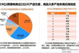 做跨境电商需要多少资金起步（做跨境电商大概需要多少钱）