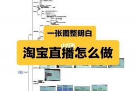 做直播运营的思路及方法 做直播运营的思路及方法怎么写