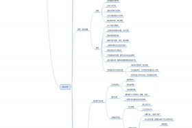 淘宝运营主要做些什么思维导图，淘宝运营的思路