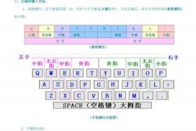 怎样学电脑基础知识；怎样学电脑基础知识入门