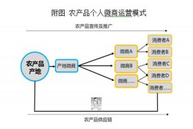 怎样做电商卖农副产品；农产品电商流程