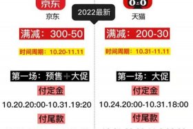 天猫运营培训视频（天猫运营教学视频）