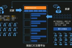 网店交易平台项目 网店的交易模式有哪些