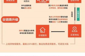 跨境货源一件代发平台、跨境货源一件代发平台有哪些
