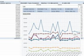 淘宝运营分析大盘 - 淘宝运营数据分析案例