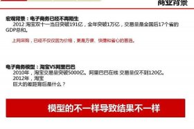 淘宝阿里运营具体做什么 阿里巴巴淘宝运营多少工资一个月