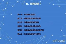 免费学电商运营可靠吗 免费学电商运营可靠吗知乎