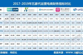 北京电商代运营公司排行榜、北京电商代运营公司排行榜前十