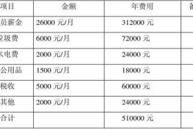 商家代运营收费方案表，商家代运营收费方案表模板