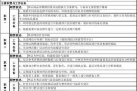 淘宝运营职责简单描述 - 淘宝运营的岗位职责